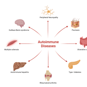 Autoimmune Diseases